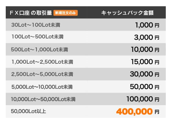 新作からSALEアイテム等お得な商品満載 FX攻略.com 62冊 (2016-2020